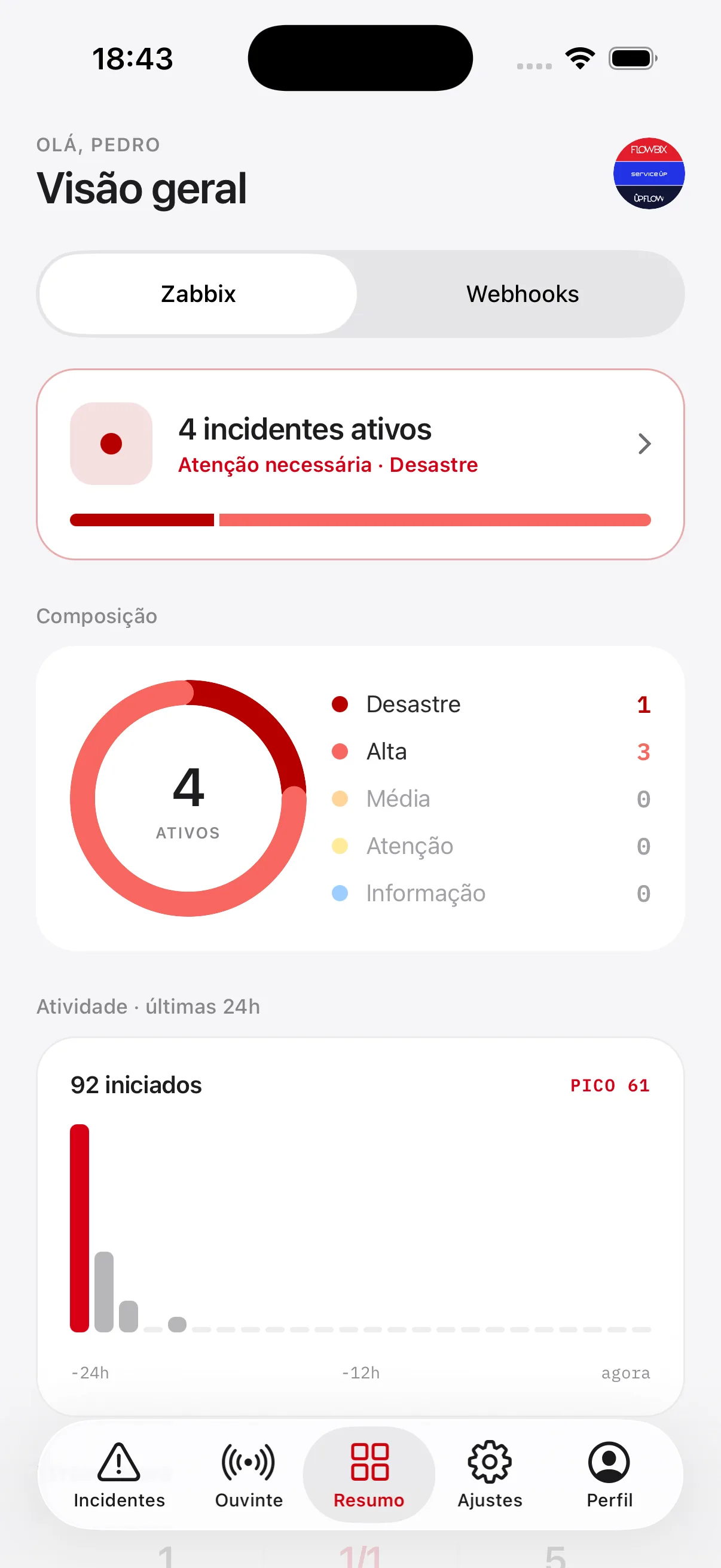 Visão geral do Sentrya com composição de incidentes por severidade